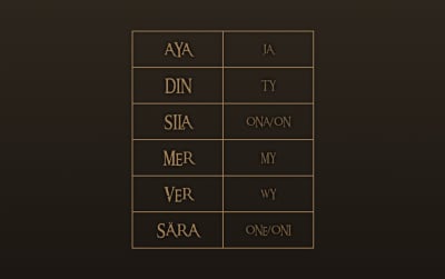 Zaimki osobowe w Lomii